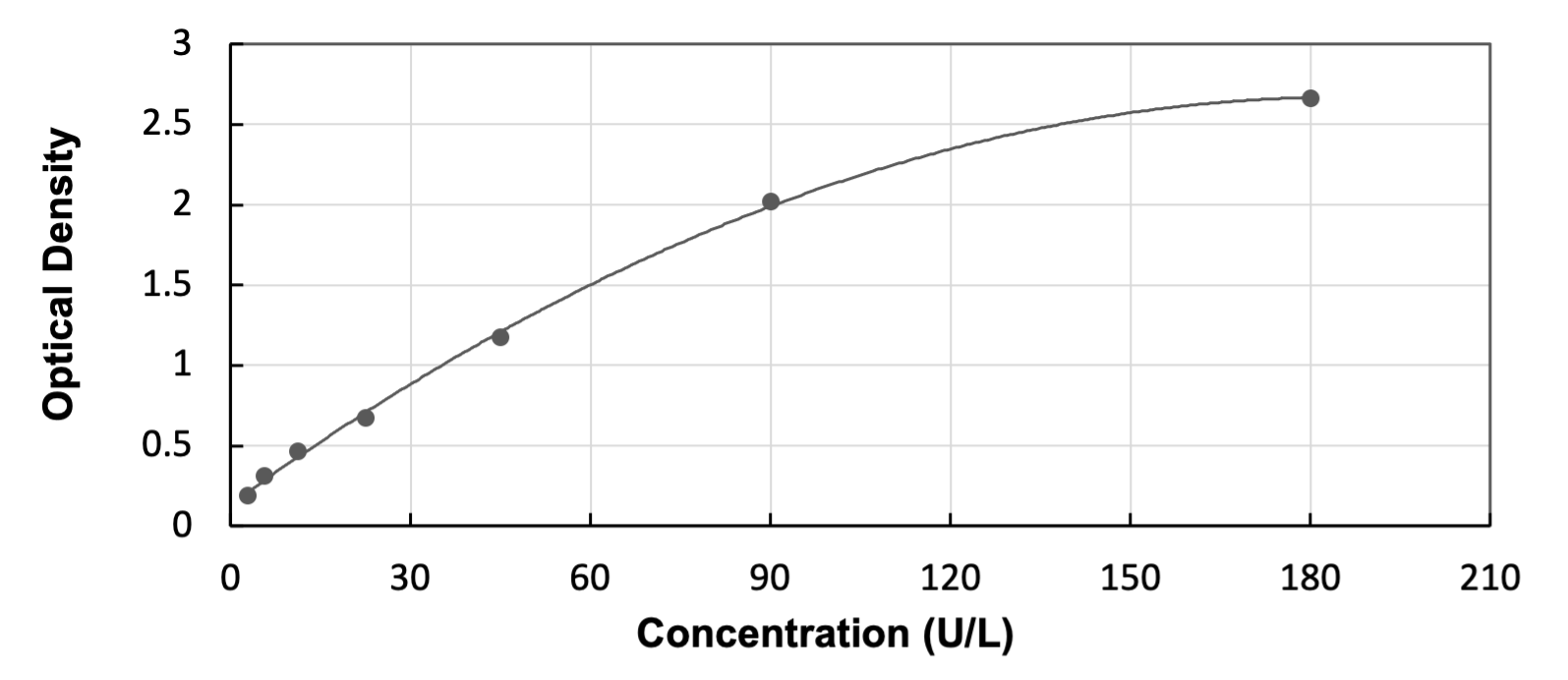 ELISA: Human Tissue alpha-L-Fucosidase/FUCA1  - Ready-To-Use ELISA Kit (Colorimetric) [NBP3-31708] - Standard Curve Reference