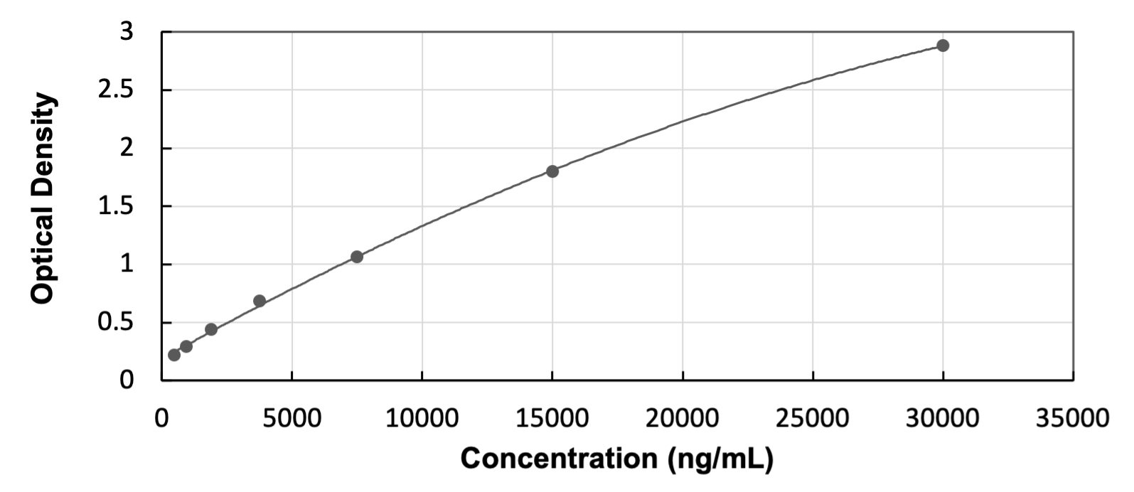 ELISA: Human HBG1  - Ready-To-Use ELISA Kit (Colorimetric) [NBP3-31896] - Standard Curve Reference