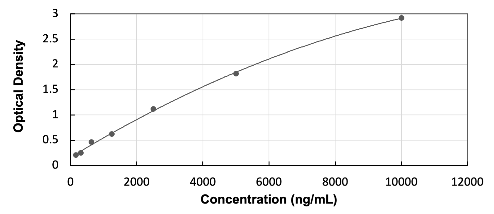 ELISA Mouse Mouse Serum Albumin ELISA Kit (Colorimetric)