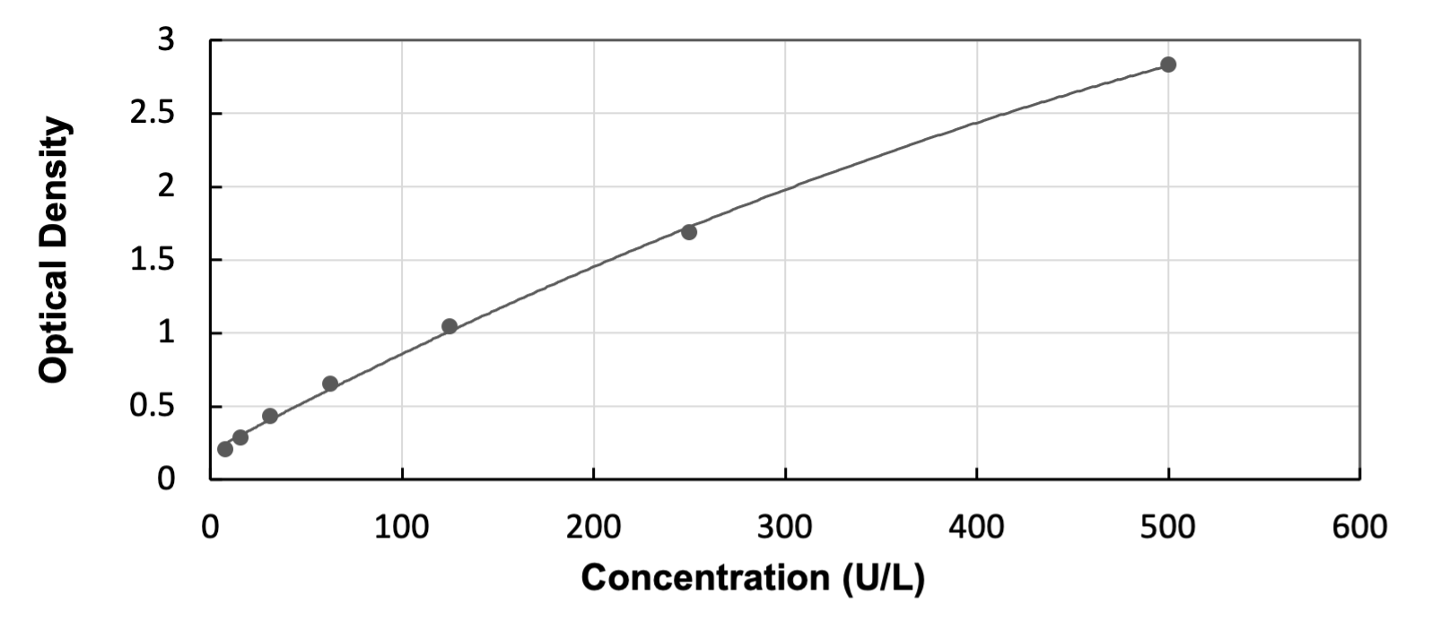 ELISA Human Trypsin 1/PRSS1 ELISA Kit (Colorimetric)