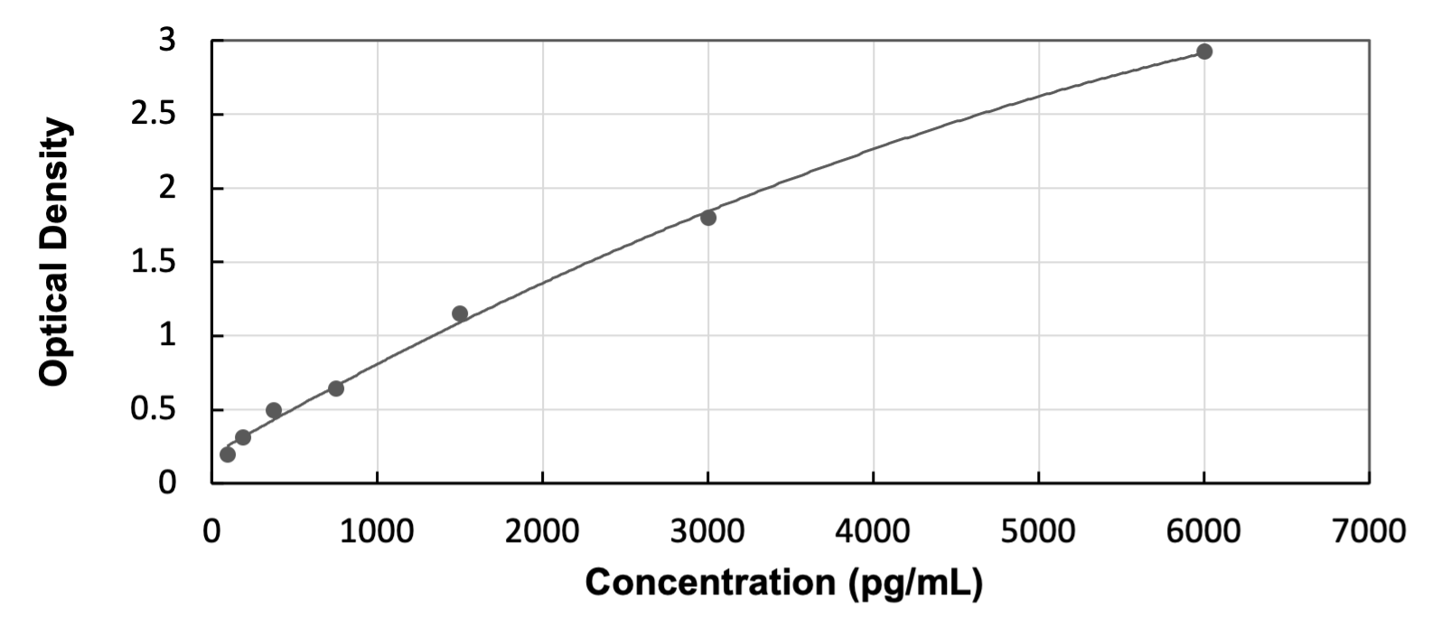 ELISA: Human Complement Factor MASP1 ELISA Kit (Colorimetric) [NBP3-39791] - Standard Curve Reference