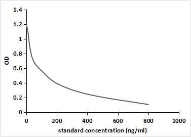 ELISA 17-Alpha-Hydroxyprogesterone Antibody (C1) - BSA Free