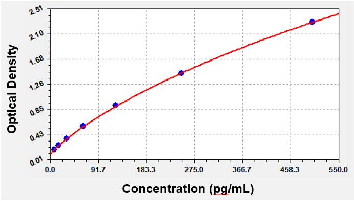 ELISA Human Endothelin 2  - Ready-To-Use ELISA Kit (Colorimetric)