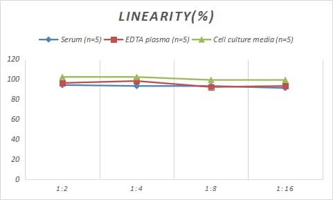 ELISA Porcine DDT ELISA Kit (Colorimetric)