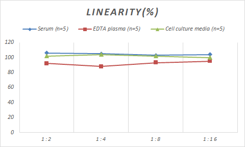 ELISA Porcine LDHD ELISA Kit (Colorimetric)