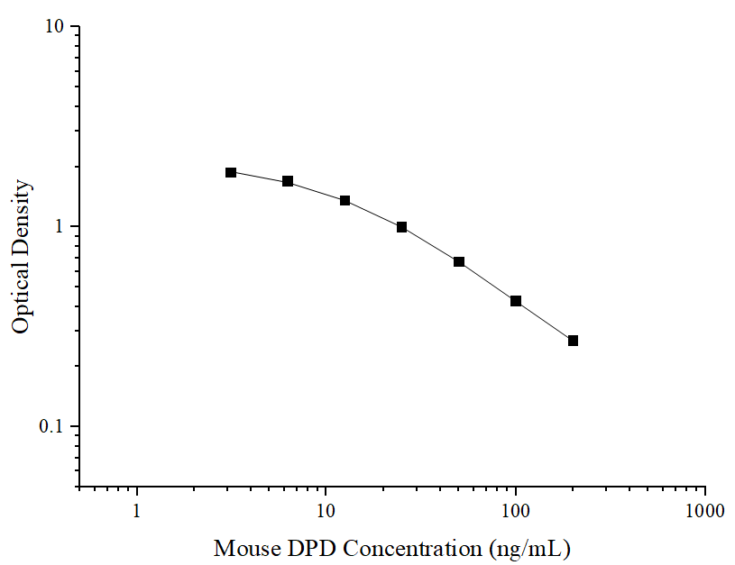ELISA Mouse Deoxypyridinoline ELISA Kit (Colorimetric)