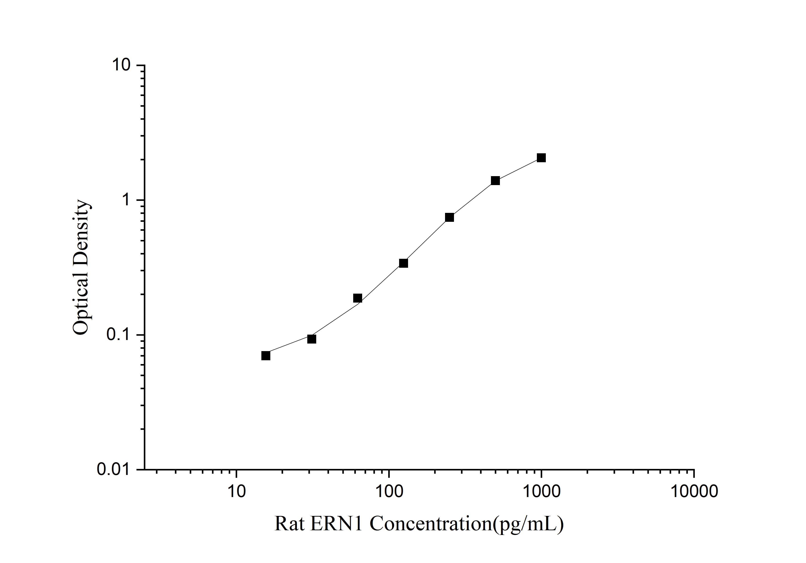 ELISA Rat IRE1 alpha ELISA Kit (Colorimetric)
