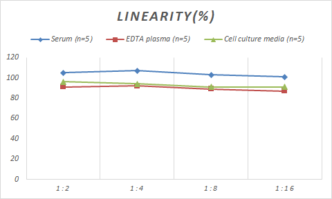 ELISA Monkey HSP40/DNAJB1 ELISA Kit (Colorimetric)