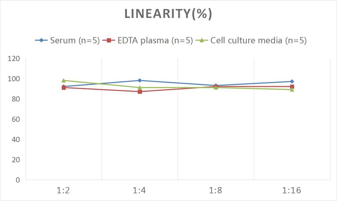 ELISA Human Siglec-3/CD33 ELISA Kit (Colorimetric)