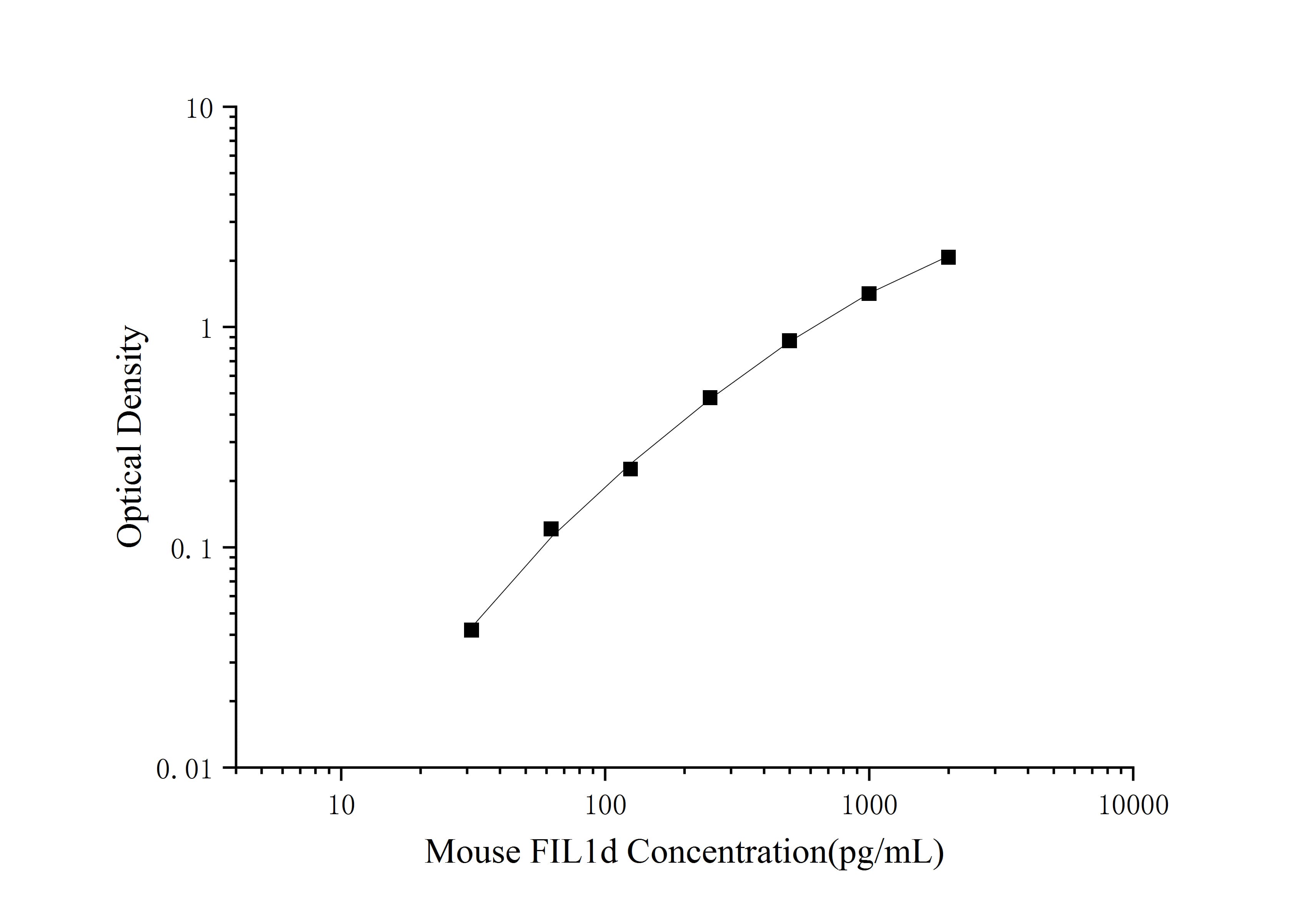 ELISA Mouse IL-36Ra/IL-1F5 ELISA Kit (Colorimetric)