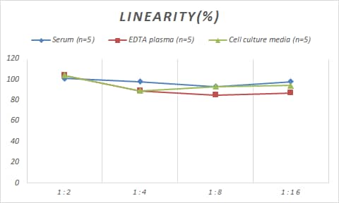 ELISA Mouse IL-36Ra/IL-1F5 ELISA Kit (Colorimetric)
