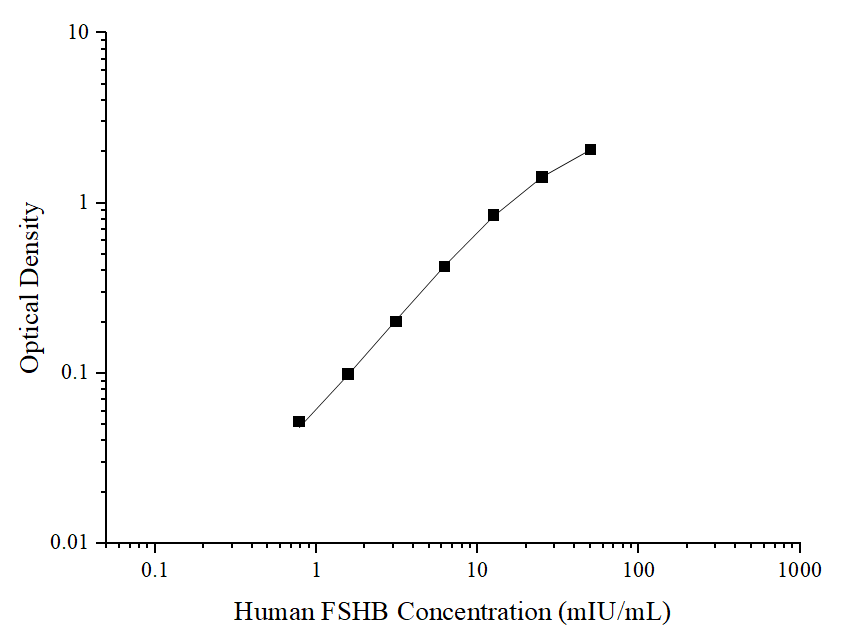 ELISA Human FSH beta ELISA Kit (Colorimetric)