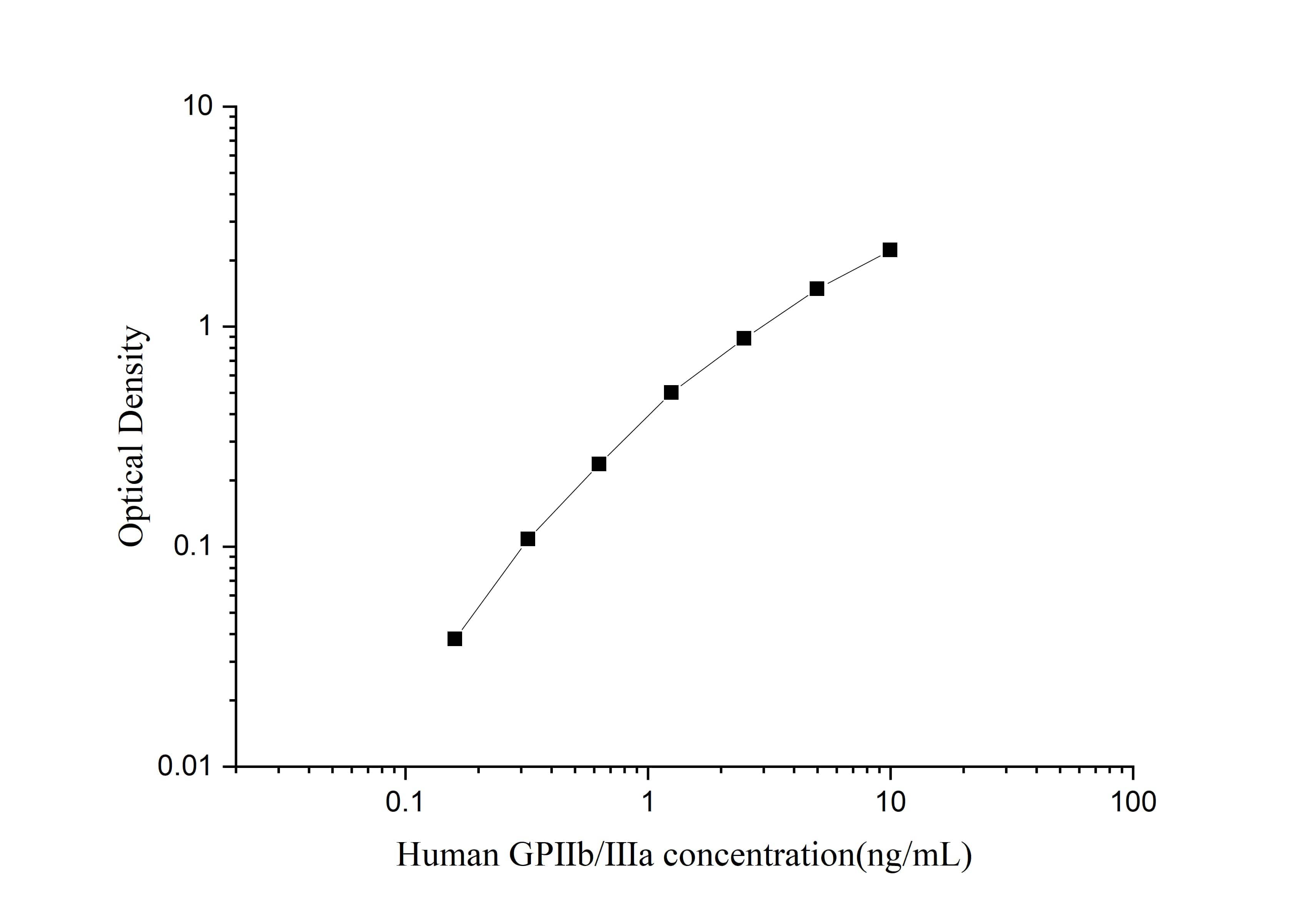 ELISA Human Integrin alpha 2b beta 3 ELISA Kit (Colorimetric)