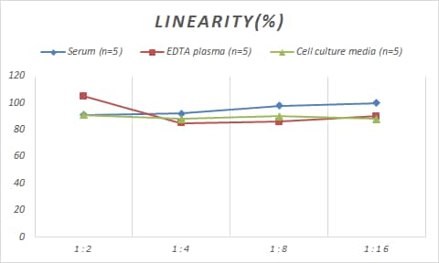 ELISA Human Integrin alpha 2b beta 3 ELISA Kit (Colorimetric)