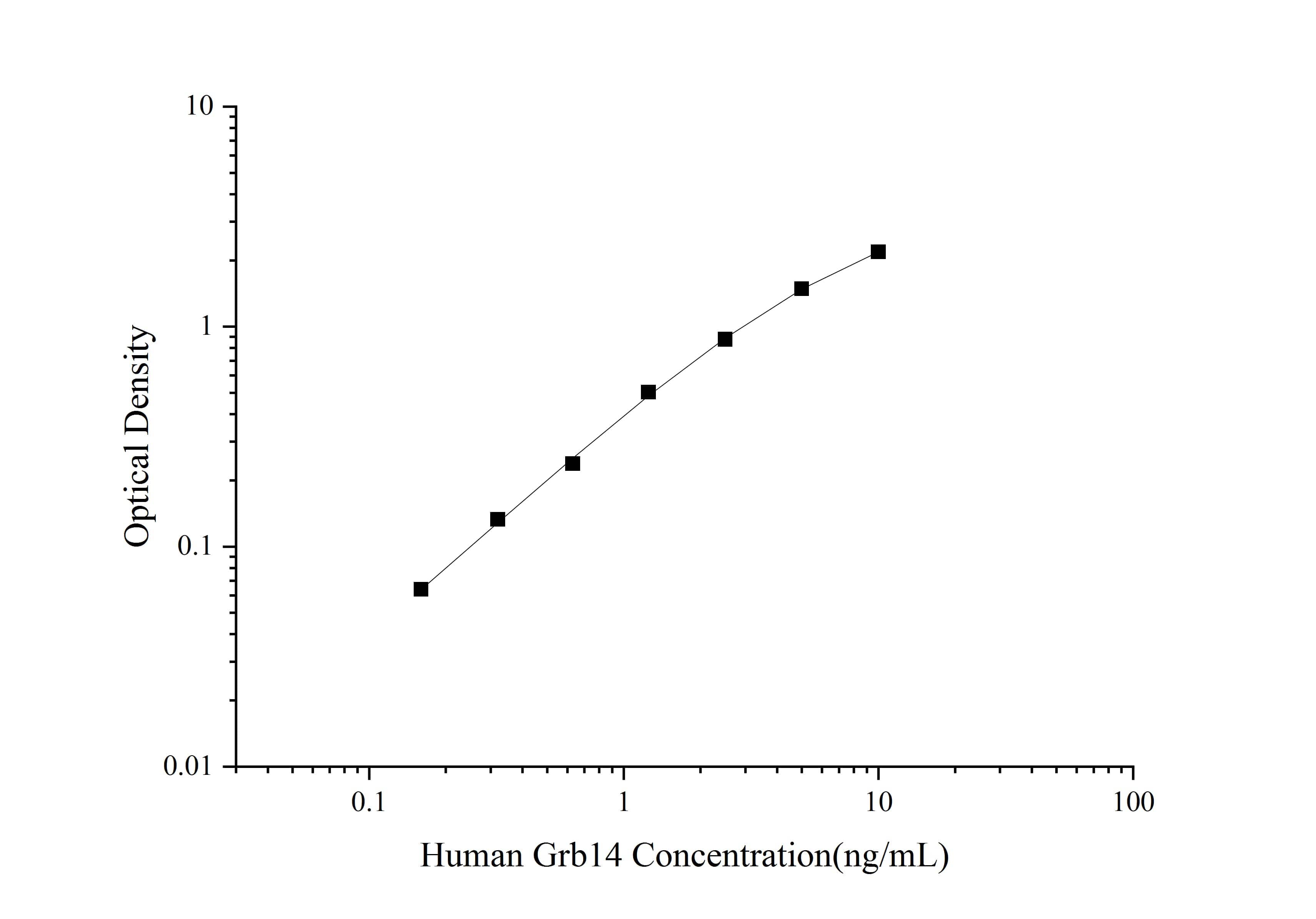 ELISA Human GRB 14 ELISA Kit (Colorimetric)