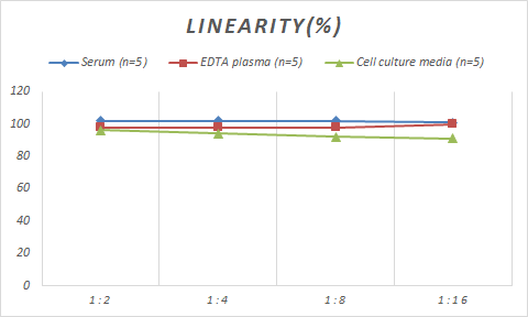 ELISA Monkey GRB 14 ELISA Kit (Colorimetric)
