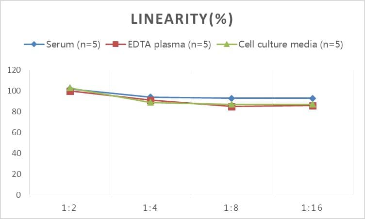 ELISA Mouse HNF-4 alpha/NR2A1 ELISA Kit (Colorimetric)