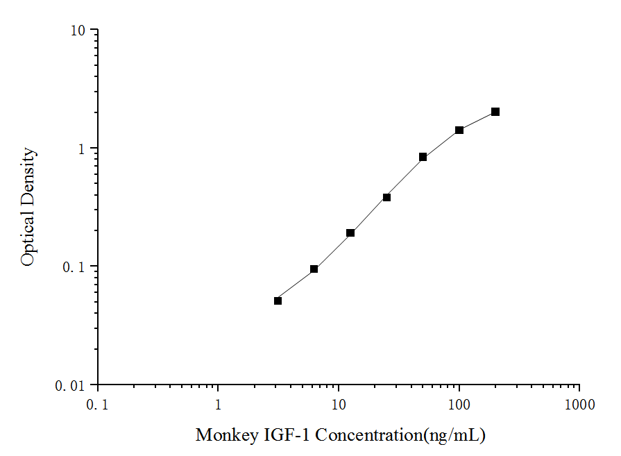 Standard Curve Reference.