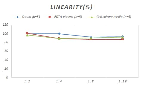 ELISA Human CD2 ELISA Kit (Colorimetric)