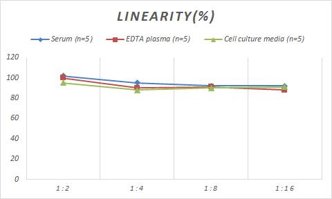 ELISA Human Melan-A/MART-1 ELISA Kit (Colorimetric)