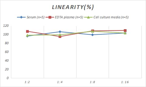 ELISA Mouse MHC Class I ELISA Kit (Chemiluminescence)