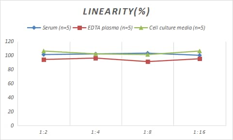 ELISA Rabbit Serpin F1/PEDF ELISA Kit (Colorimetric)