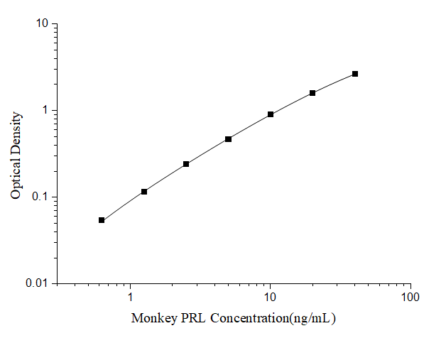 Standard Curve Reference.