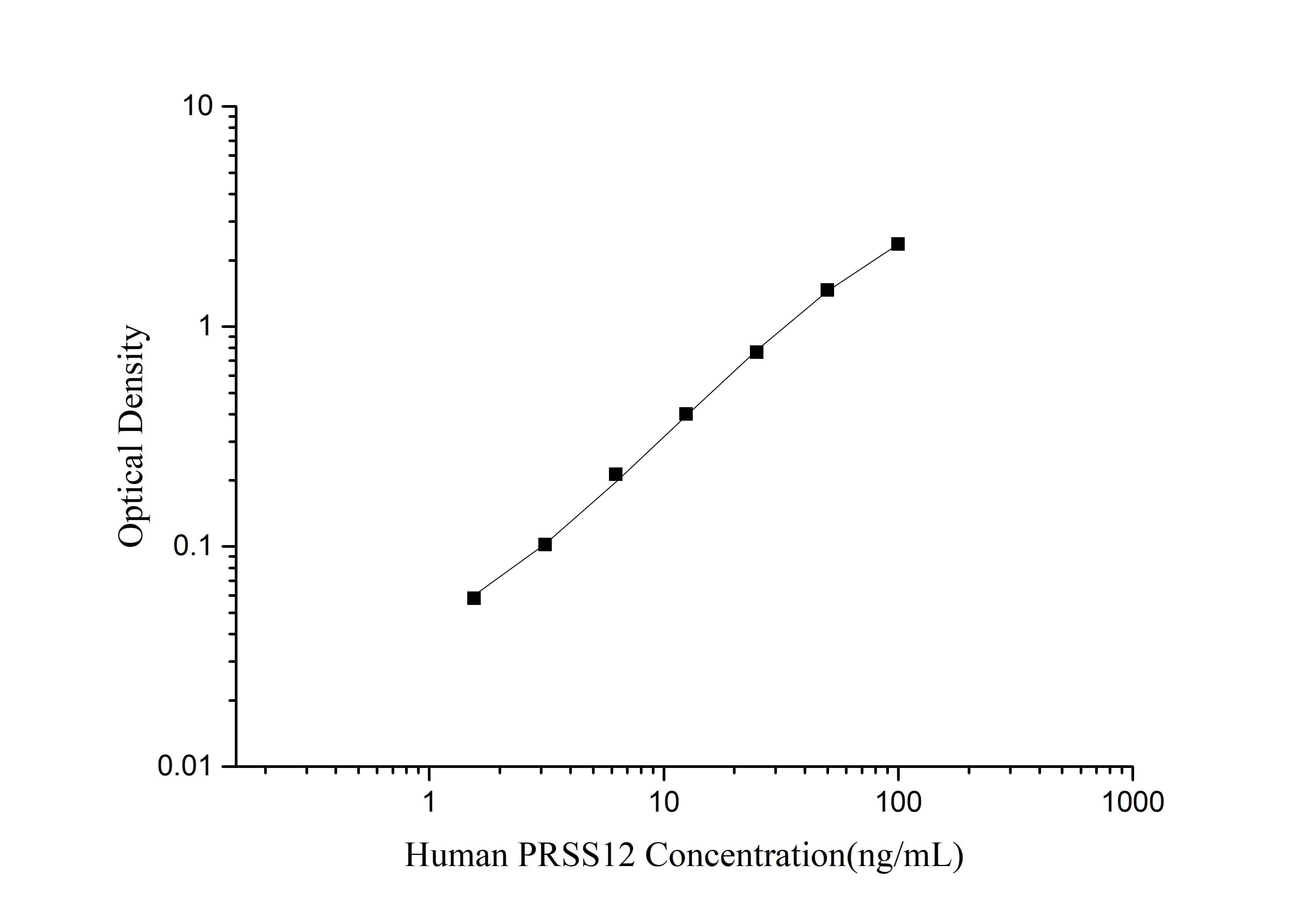 ELISA Human Neurotrypsin ELISA Kit (Colorimetric)