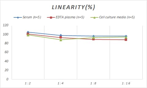 ELISA Human Neurotrypsin ELISA Kit (Colorimetric)