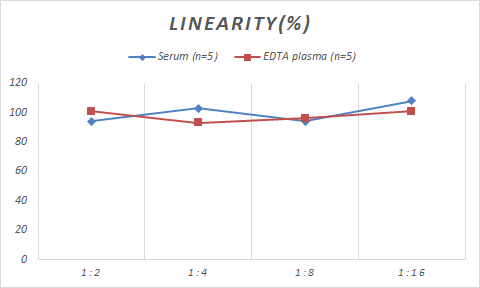 ELISA SARS-CoV-2 SARS-CoV-2 Nucleocapsid ELISA Kit (Colorimetric)