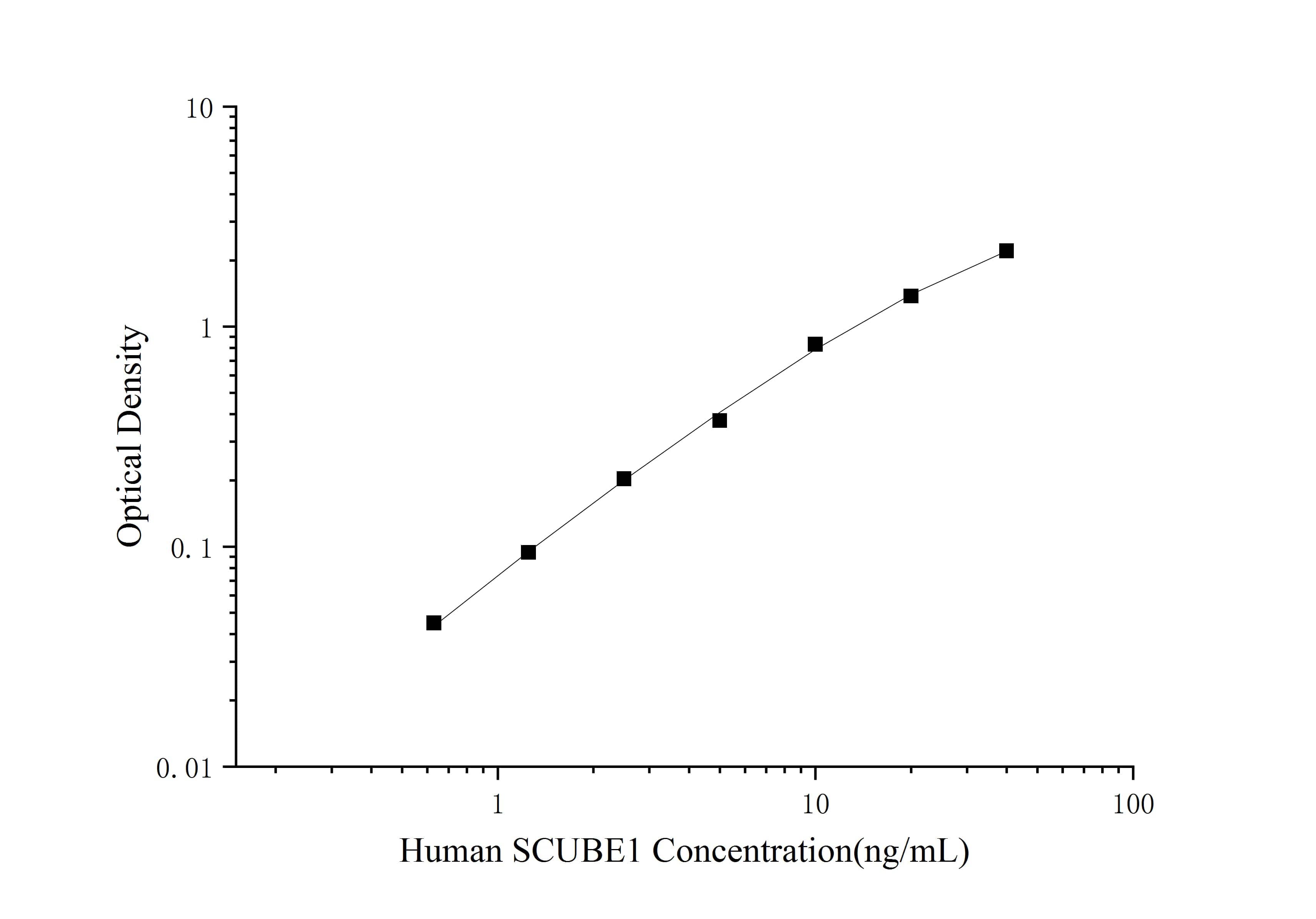 ELISA Human SCUBE1 ELISA Kit (Colorimetric)