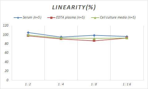ELISA Mouse Sorbitol Dehydrogenase ELISA Kit (Colorimetric)