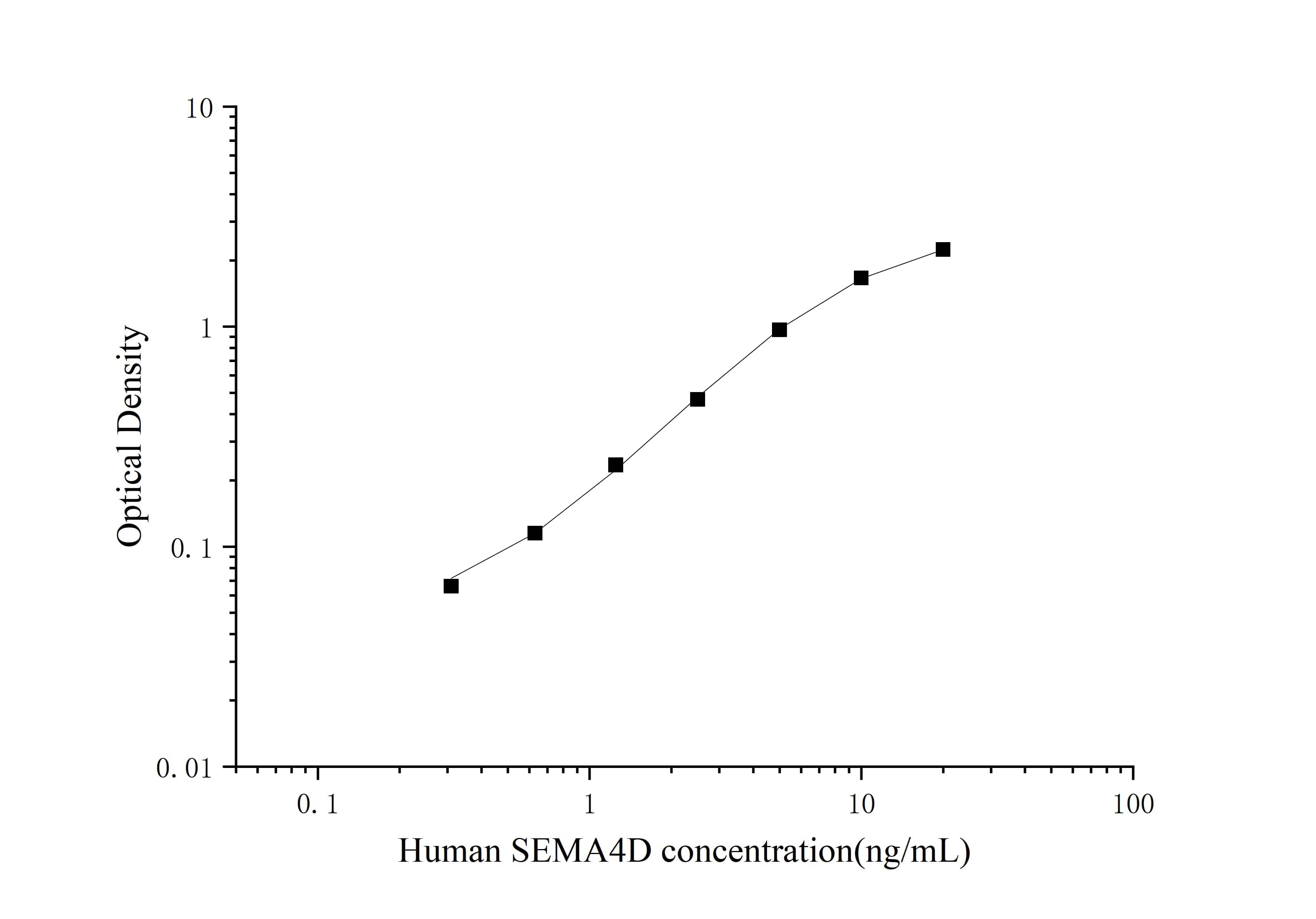 ELISA Human Semaphorin 4D/CD100 ELISA Kit (Colorimetric)