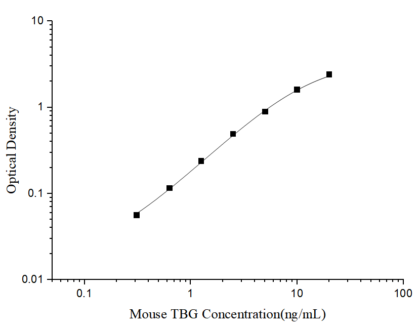 ELISA Mouse Serpin A7/TBG ELISA Kit (Colorimetric)