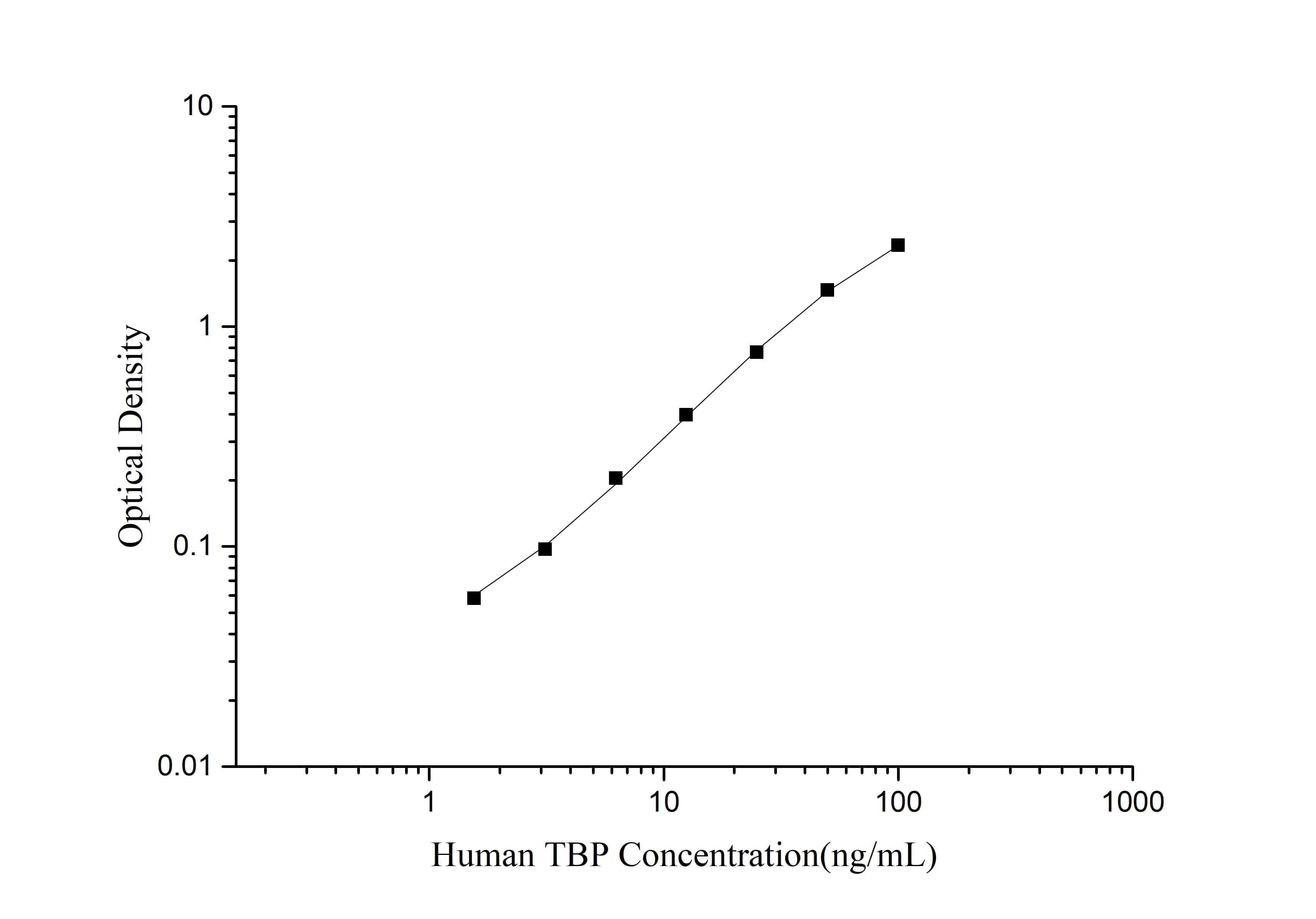 ELISA Human TATA binding protein TBP ELISA Kit (Colorimetric)