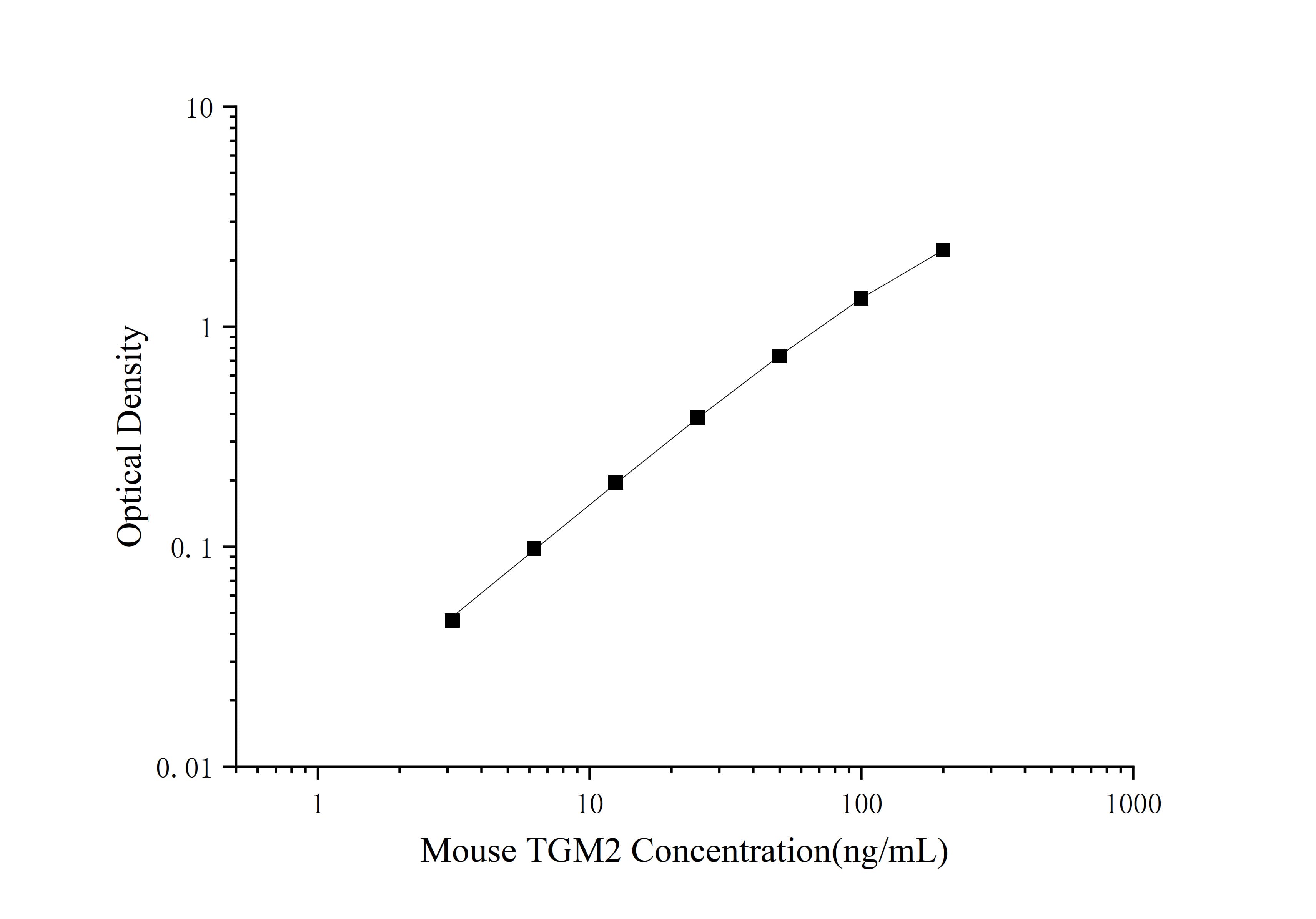 ELISA Mouse Transglutaminase 2/TGM2 ELISA Kit (Colorimetric)