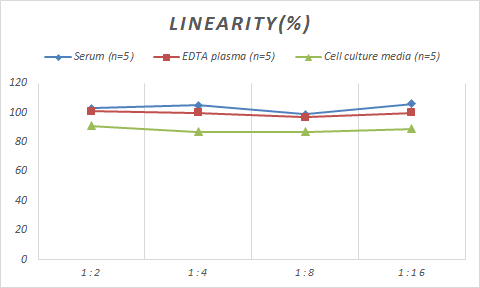 ELISA Monkey TNNC2 ELISA Kit (Colorimetric)