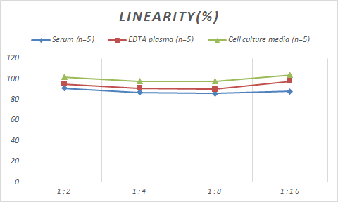 ELISA Monkey Serpin F2/alpha 2-Antiplasmin ELISA Kit (Colorimetric)