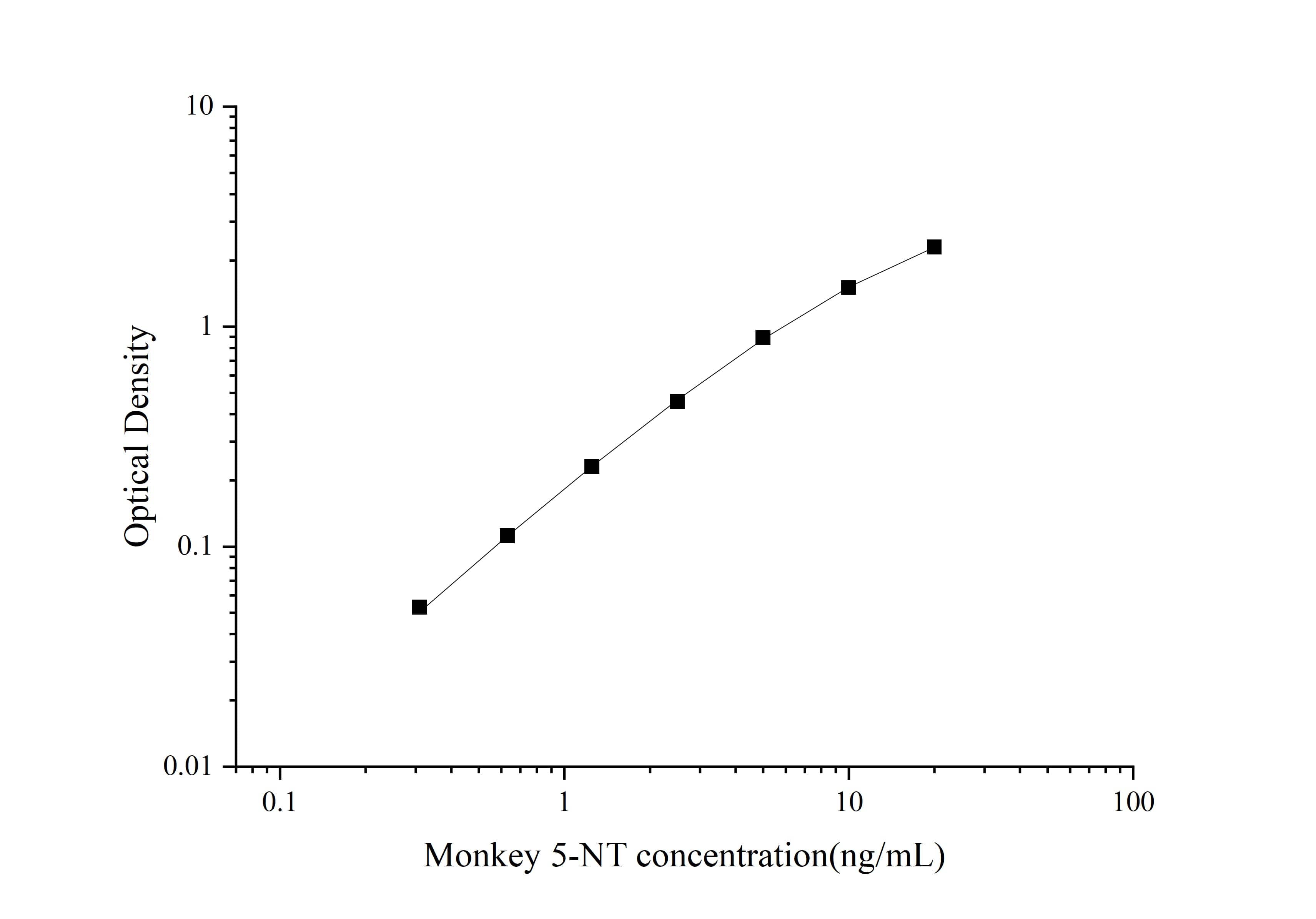 ELISA Monkey 5'-Nucleotidase/CD73 ELISA Kit (Colorimetric)