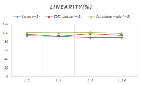 ELISA Monkey 5'-Nucleotidase/CD73 ELISA Kit (Colorimetric)