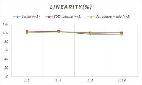 ELISA Monkey Angiopoietin-like Protein 4/ANGPTL4 ELISA Kit (Colorimetric)