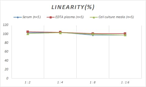 ELISA Monkey Angiopoietin-like Protein 4/ANGPTL4 ELISA Kit (Colorimetric)