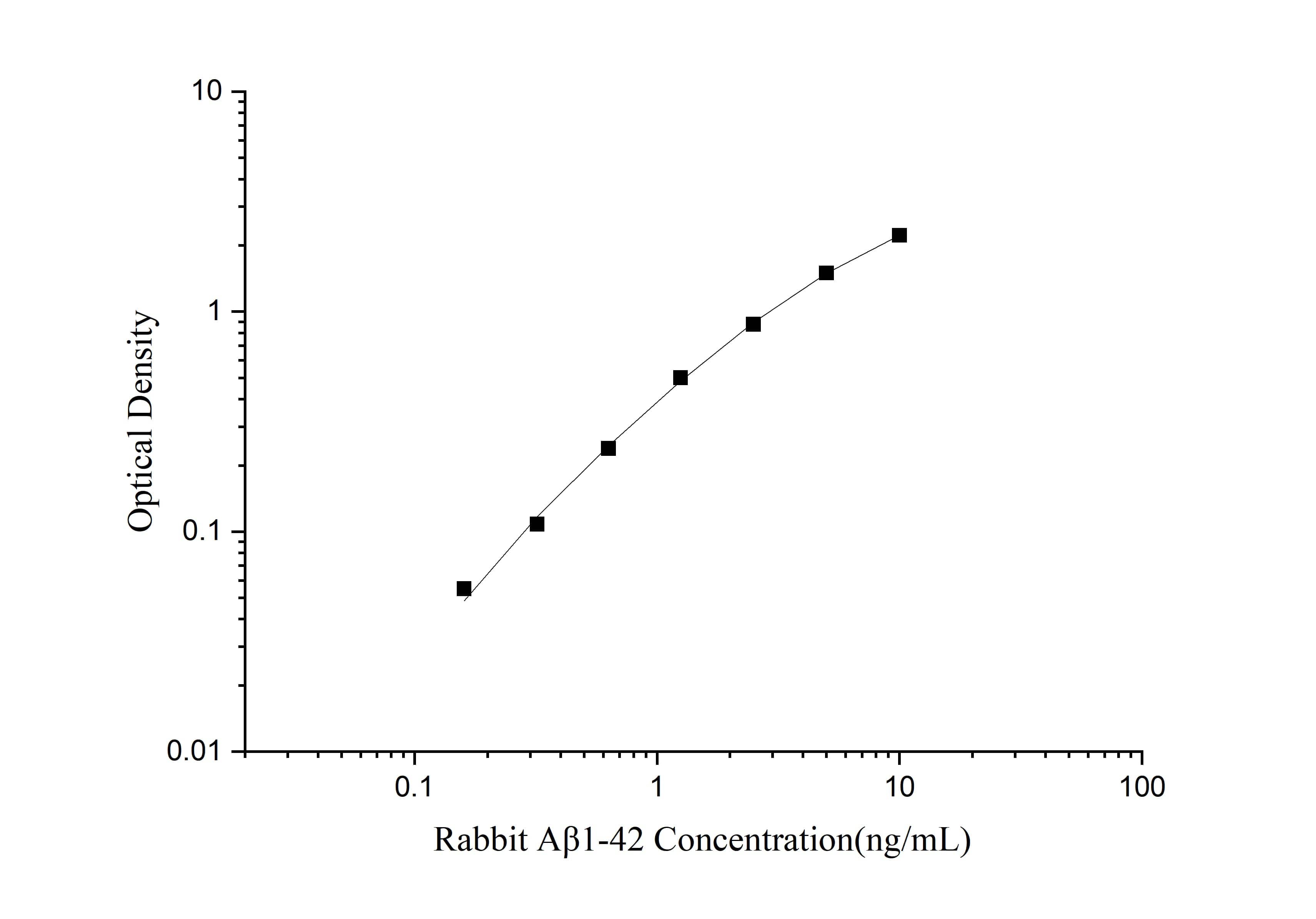 ELISA Rabbit Abeta 42 ELISA Kit (Colorimetric)