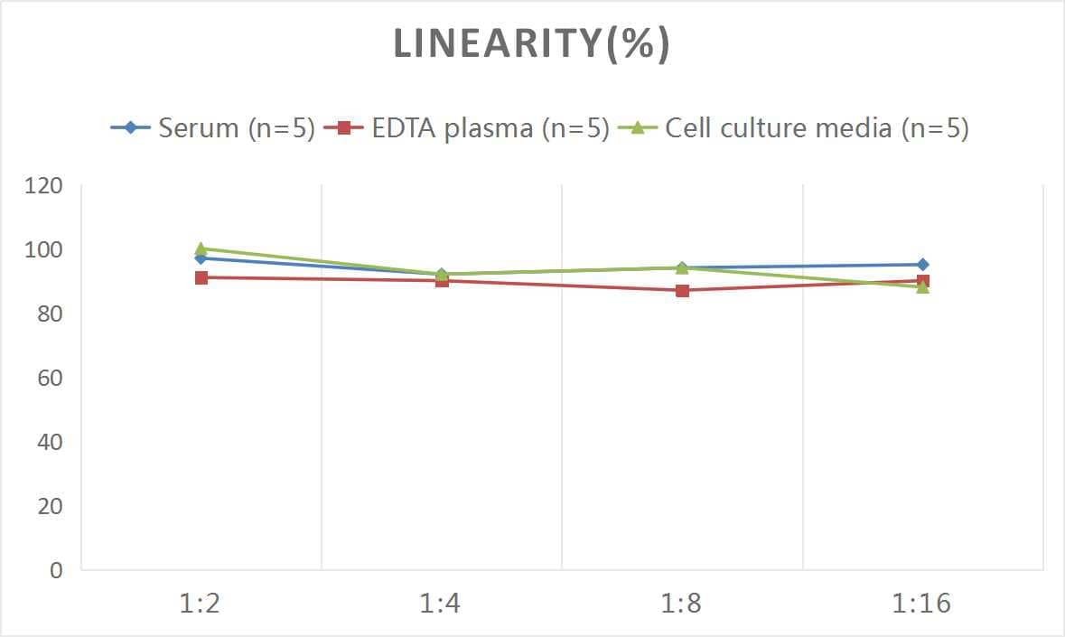 ELISA Human Complement Component C3d ELISA Kit (Colorimetric)