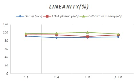 ELISA Porcine CAP1 ELISA Kit (Colorimetric)