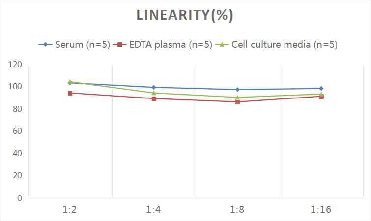 ELISA Human CLEC4E ELISA Kit (Colorimetric)