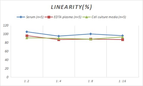 ELISA Rat CD55/DAF ELISA Kit (Colorimetric)