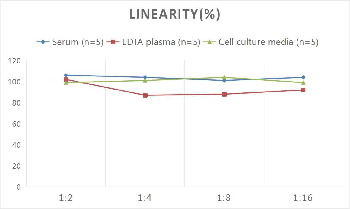 ELISA Mouse CXCL7/NAP-2 ELISA Kit (Colorimetric)