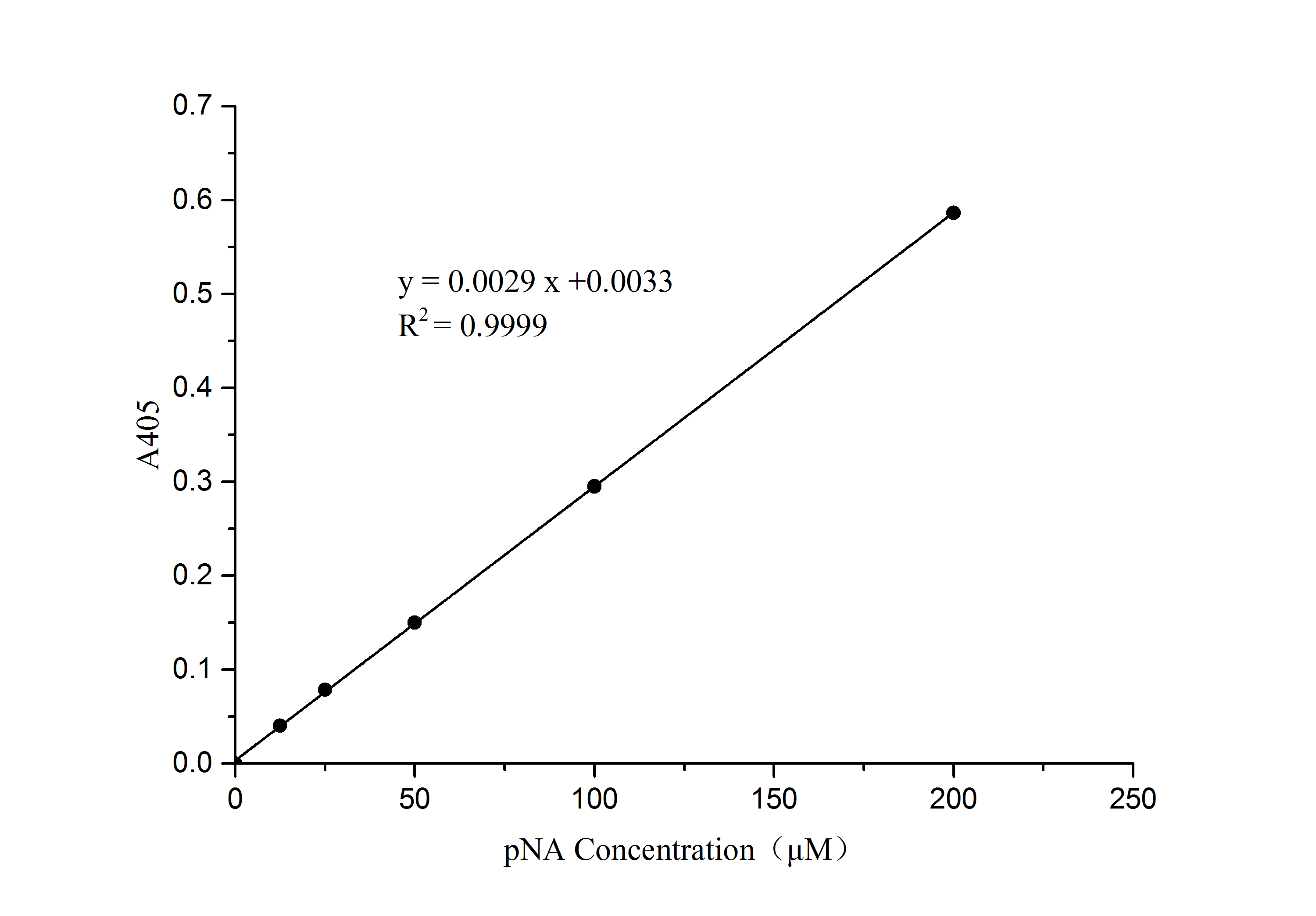 ELISA Caspase-4 Activity Assay Kit (Colorimetric)