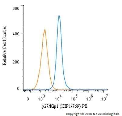 Flow (Intracellular): p27/Kip1 Antibody (KIP1/769) - Azide and BSA Free [NBP2-47769] - An intracellular stain was performed on Jurkat cells with p27/Kip1 Antibody (KIP1/769) NBP2-47769PE and a matched isotype control. Cells were fixed with 4% PFA and then permeablized with 0.1% saponin. Cells were incubated in an antibody dilution of 2.5 ug/mL for 30 minutes at room temperature. Both antibodies were conjugated to Phycoerythrin. Image using the Azide and BSA Free form of this antibody.